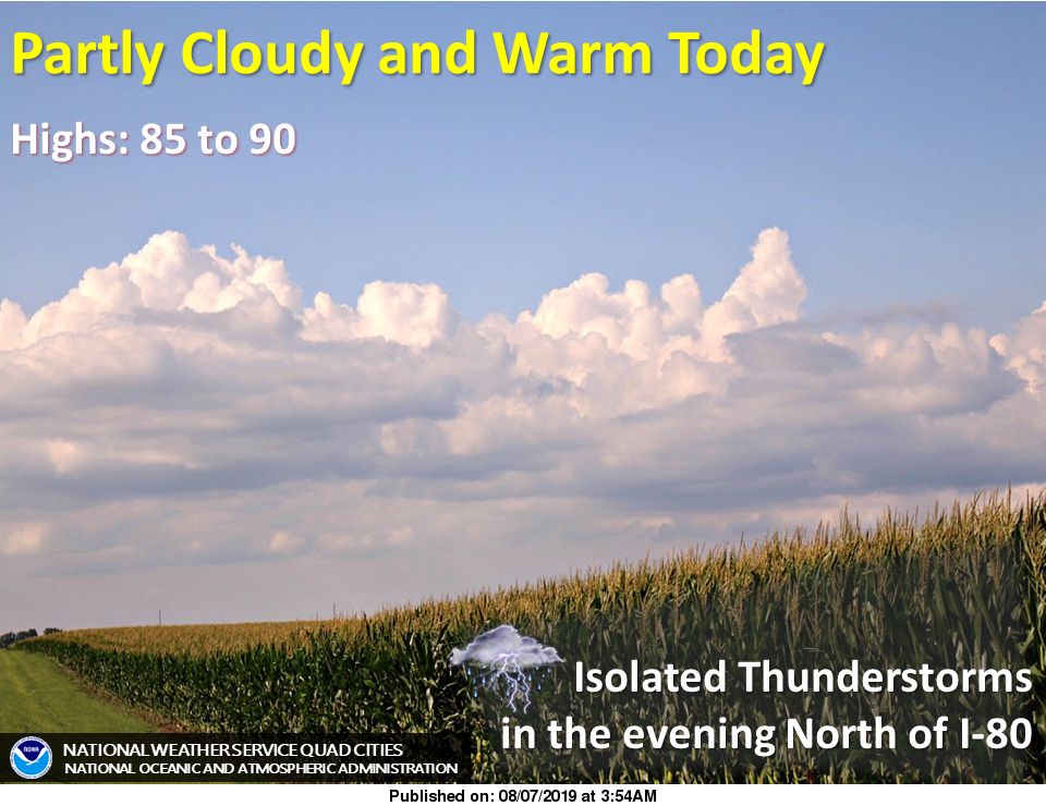 NWS: Summary